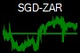 SGD-ZAR
